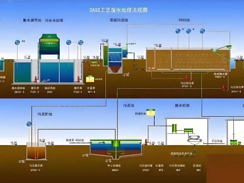 呼伦贝尔电镀行业用水要求及净水设备工艺流程解析